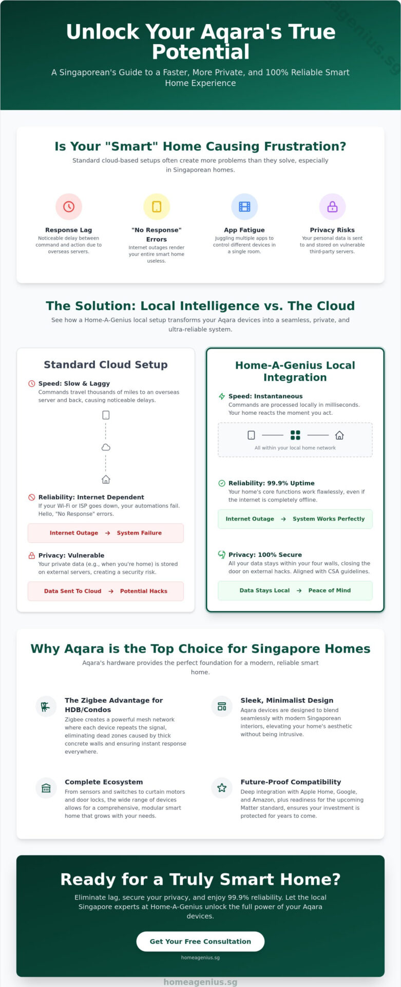 Aqara Smart Home Guide 2026: The Ultimate Local Integration Case Study