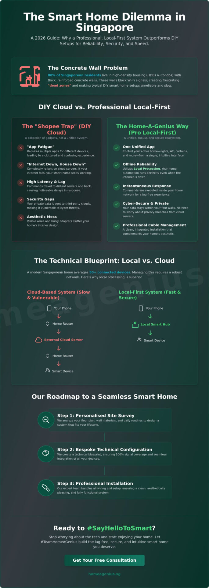 Professional Home Automation System Installation: The 2026 Singapore Guide